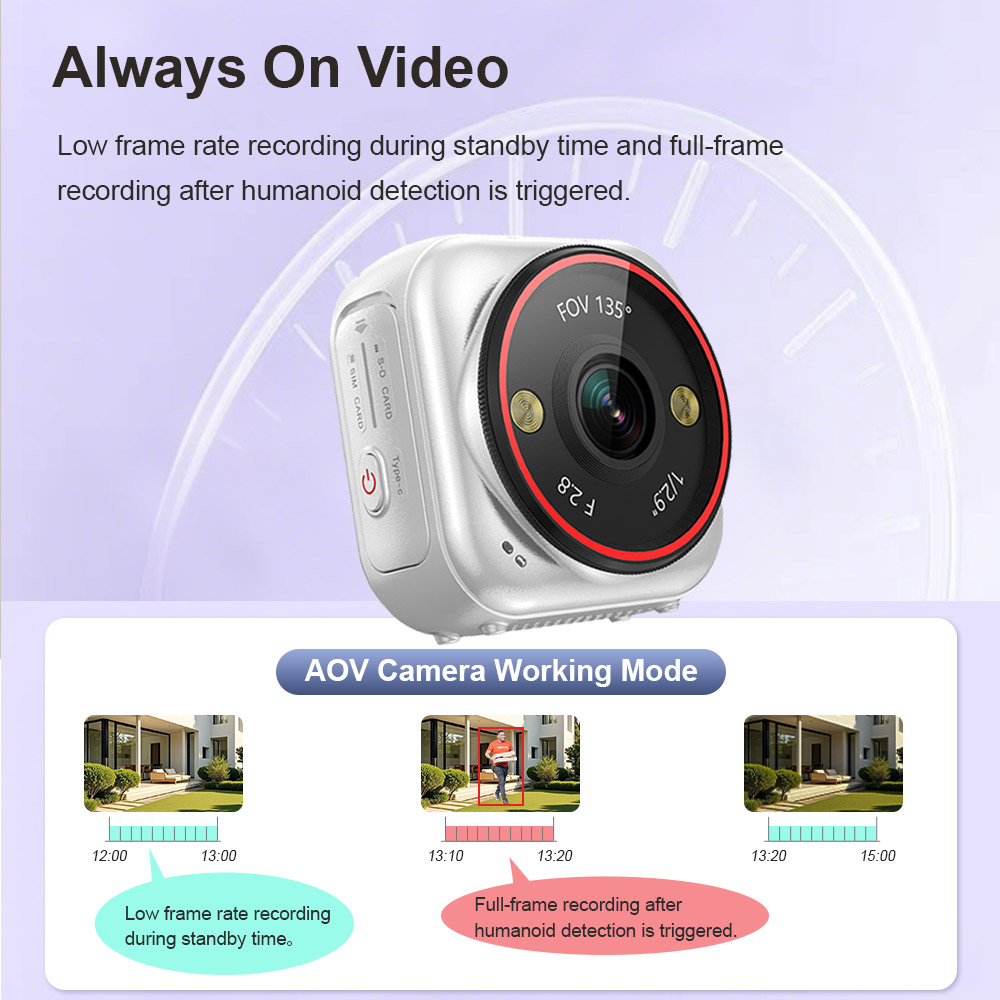 LS VISION Мини-камера для круг – обзор и цена Compact Camera Mirrorless